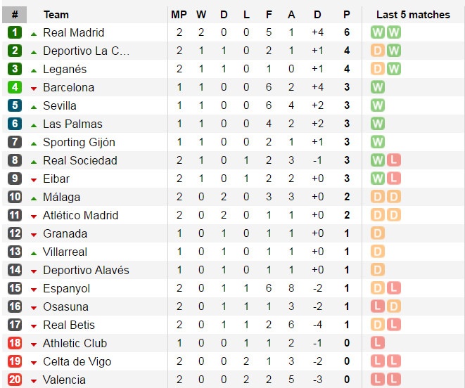 Real nhoc nhan gianh 3 diem anh 12