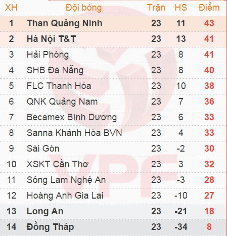 Than Quang Ninh vs HAGL anh 1