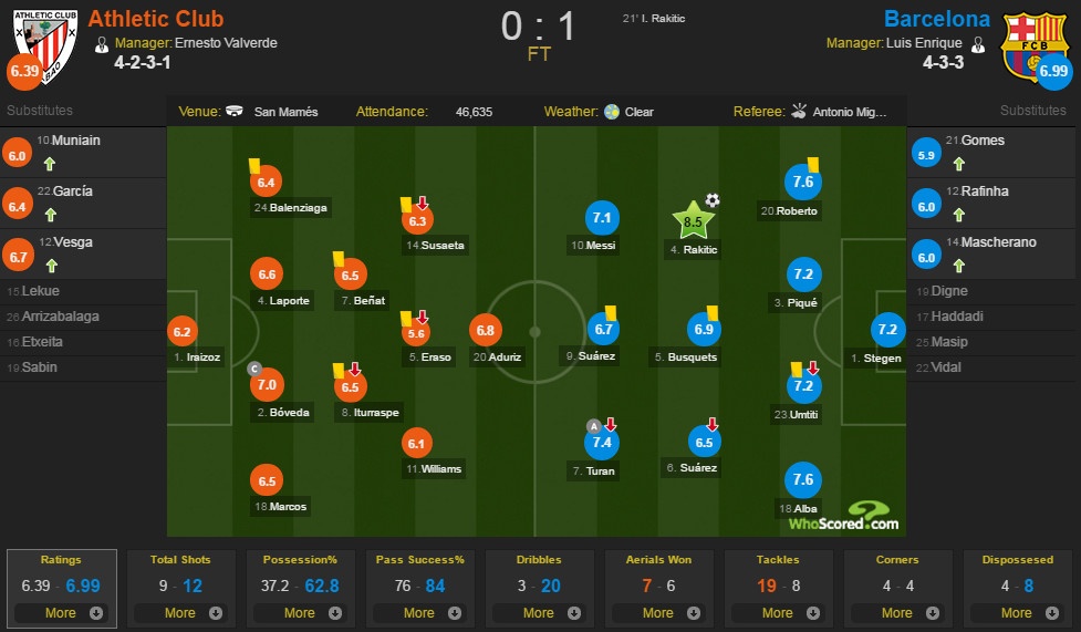 Barca suyt mat diem tai xu Basque anh 11