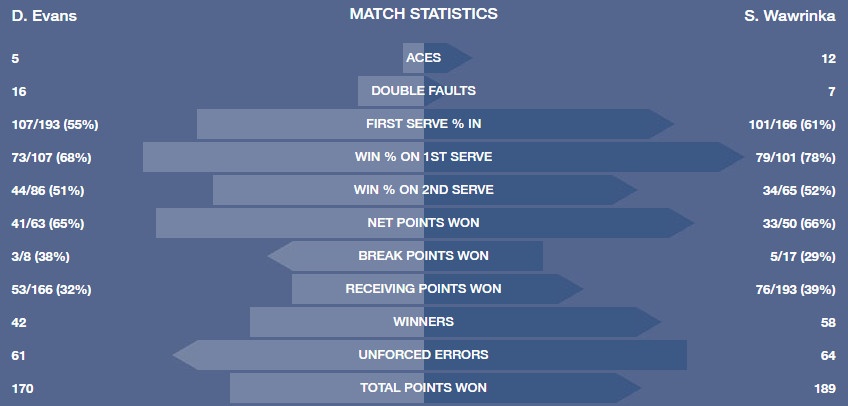 Wawrinka cứu match-point ảnh 2 Wawrinka cuu match-point anh 2