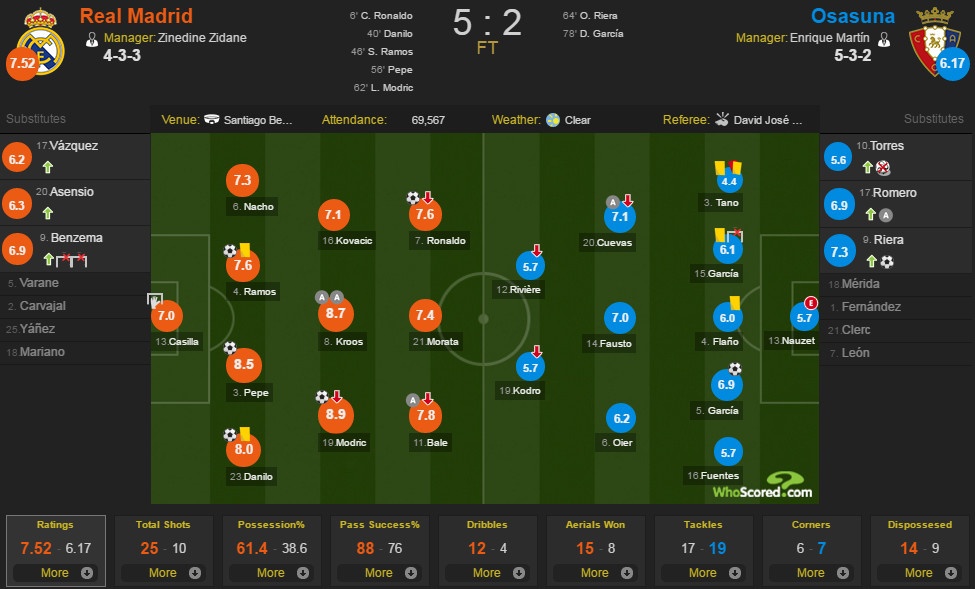 Real Madrid vs Osasuna ảnh 1 Real Madrid vs Osasuna anh 1
