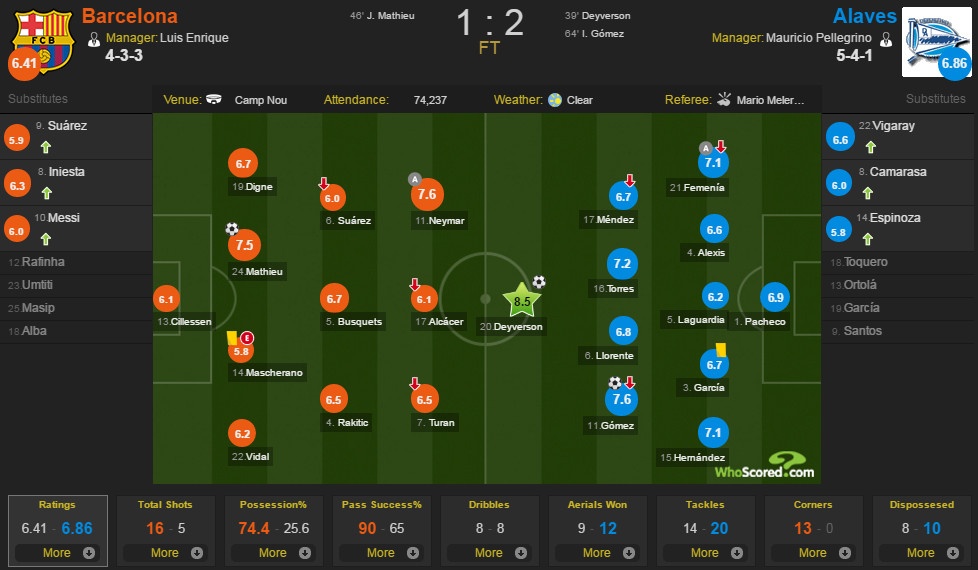 Barca thua soc tan binh anh 12