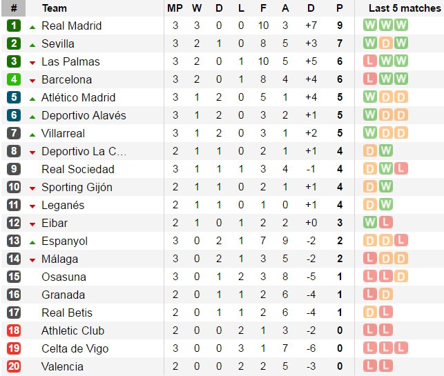 Barca thua soc tan binh anh 13