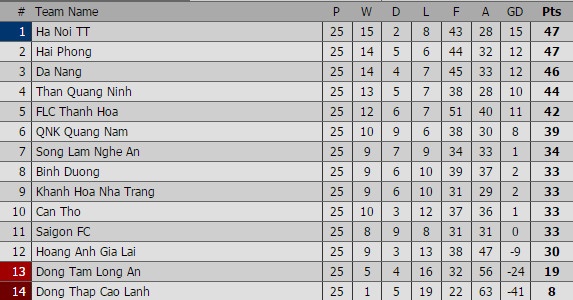 Quang Ninh vs Ha Noi T&T anh 1