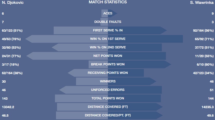 Djokovic thua chung ket US Open anh 2