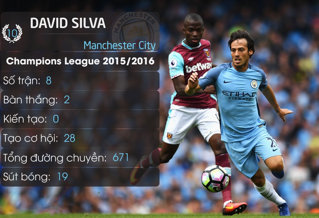 11 tien ve dang xem nhat Champions League anh 10