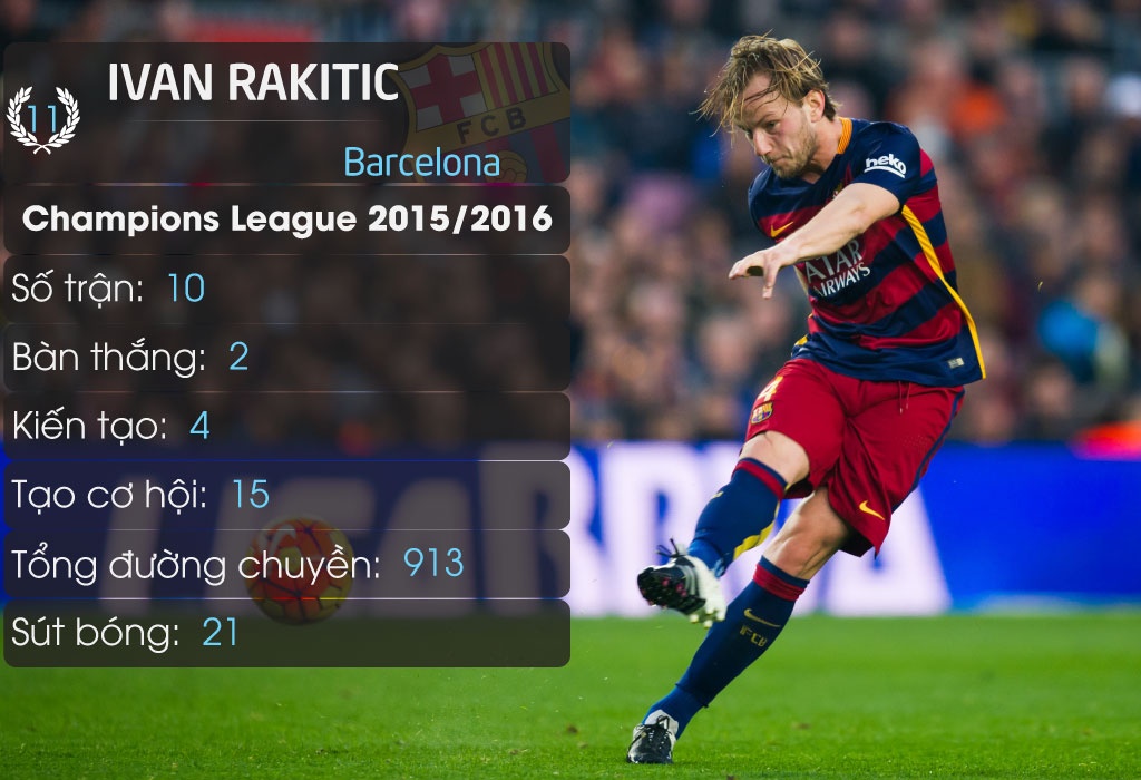 11 tien ve dang xem nhat Champions League anh 11