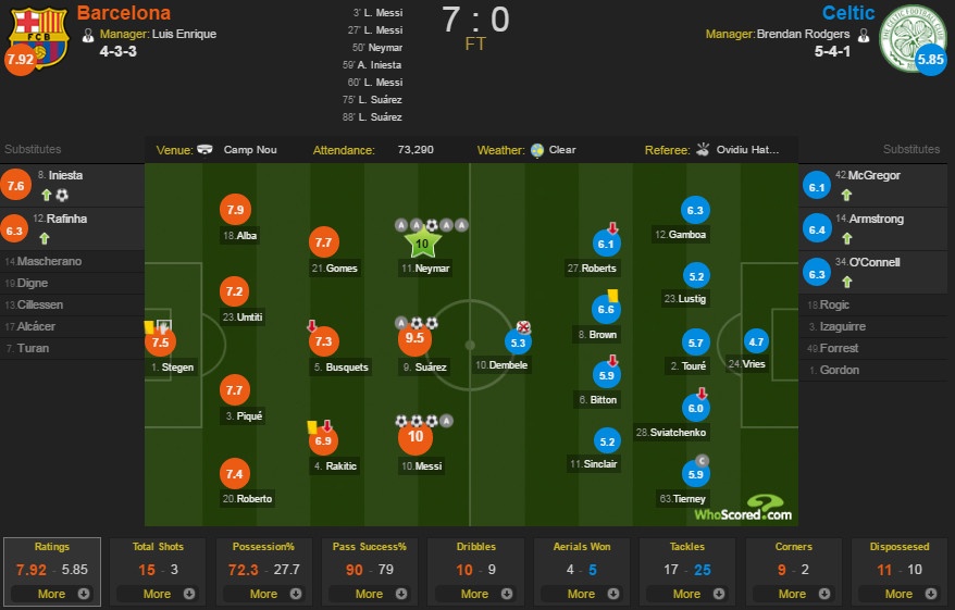 Messi lập hat-trick ảnh 15 Messi lap hat-trick anh 15