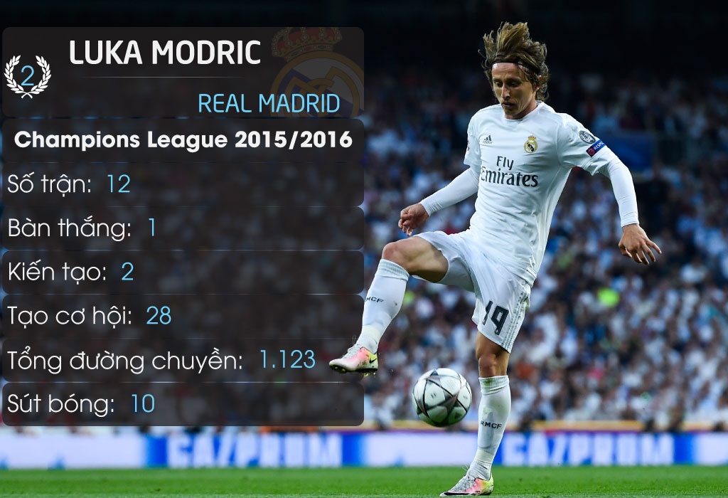 11 tien ve dang xem nhat Champions League anh 2