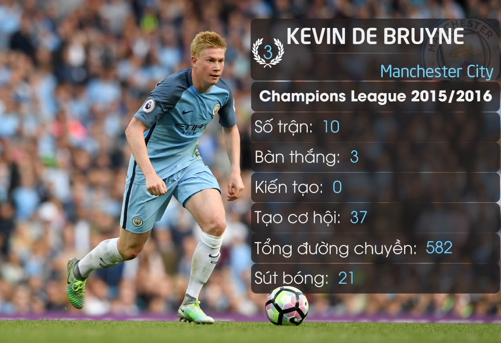 11 tien ve dang xem nhat Champions League anh 3