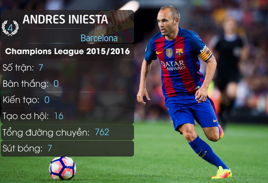 11 tien ve dang xem nhat Champions League anh 4