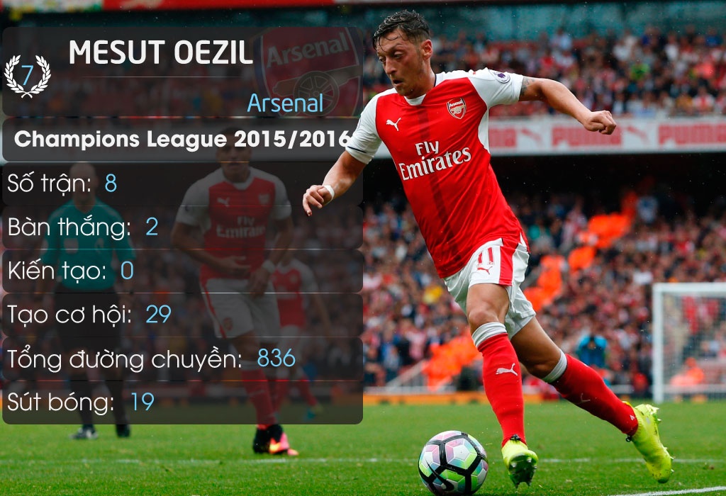 11 tien ve dang xem nhat Champions League anh 7