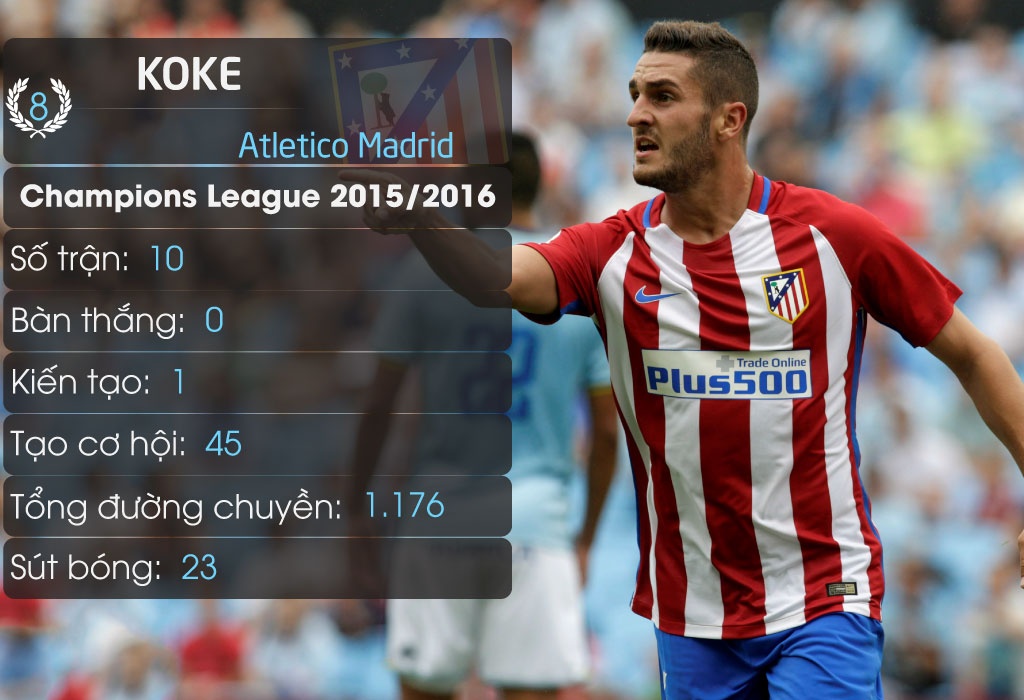 11 tien ve dang xem nhat Champions League anh 8