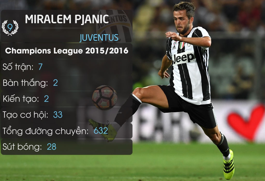 11 tien ve dang xem nhat Champions League anh 9