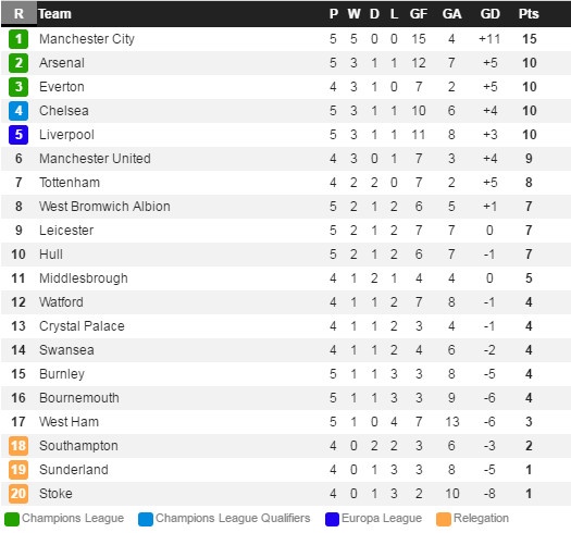 Man City vs Bournemouth ảnh 1 Man City vs Bournemouth anh 1