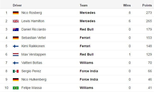 Rosberg đăng quang Singapore GP ảnh 15 Rosberg dang quang Singapore GP anh 15