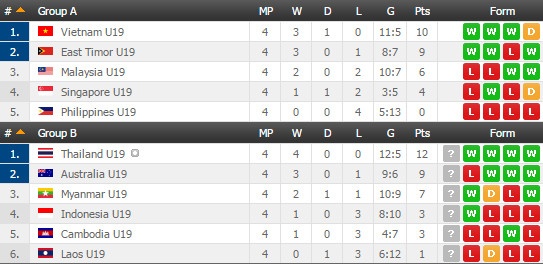 HLV trưởng hài lòng về U19 VN ảnh 2 HLV truong hai long ve U19 VN anh 2