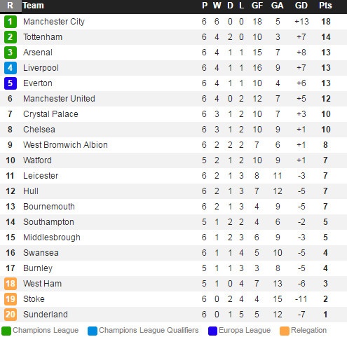 Arsenal vs Chelsea anh 2