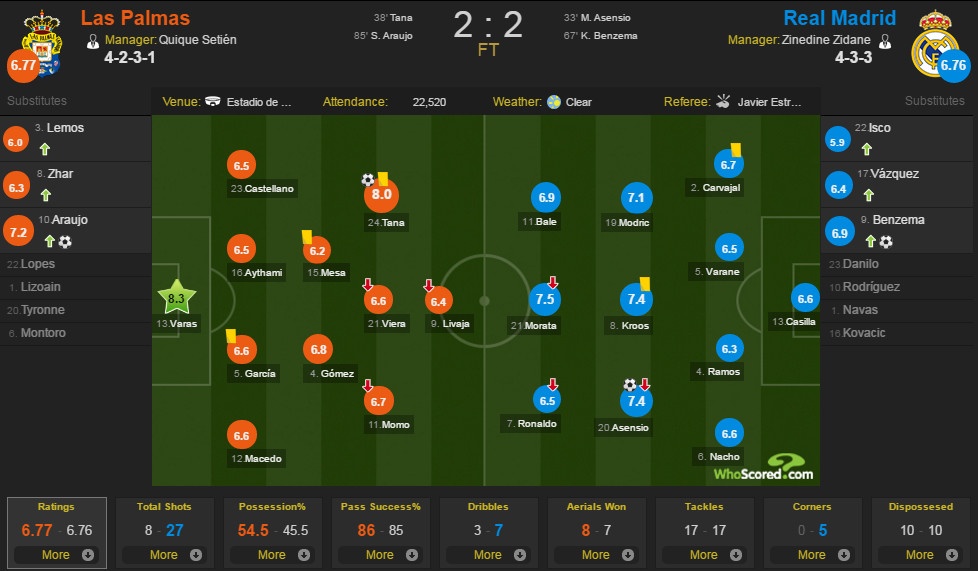 Ronaldo phản ứng khi bị thay ra ảnh 14 Ronaldo phan ung khi bi thay ra anh 14