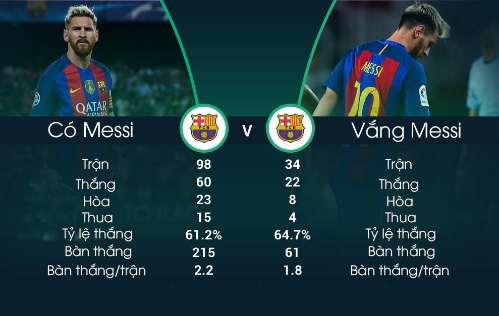 Messi vắng mặt ảnh 1 Messi vang mat anh 1