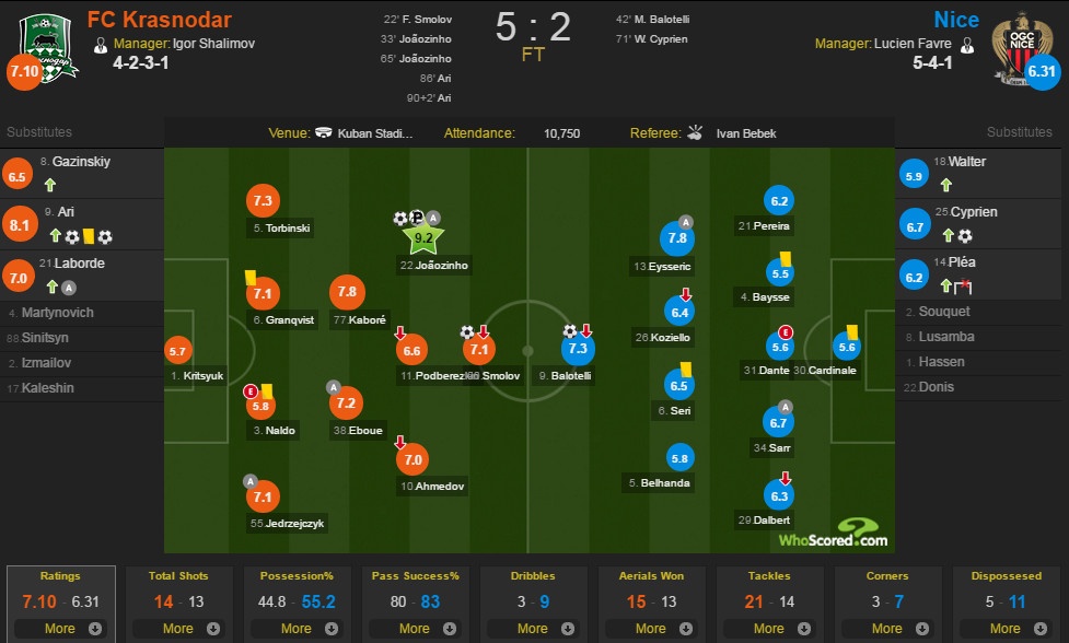 Balotelli ghi bàn ảnh 2 Balotelli ghi ban anh 2