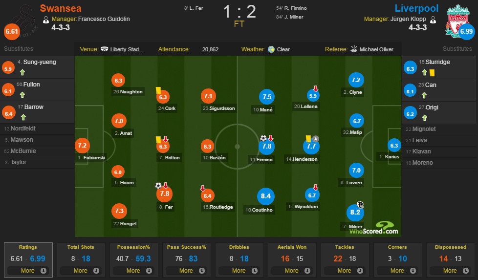 Swansea vs Liverpool anh 2