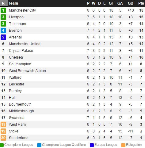 Swansea vs Liverpool anh 3