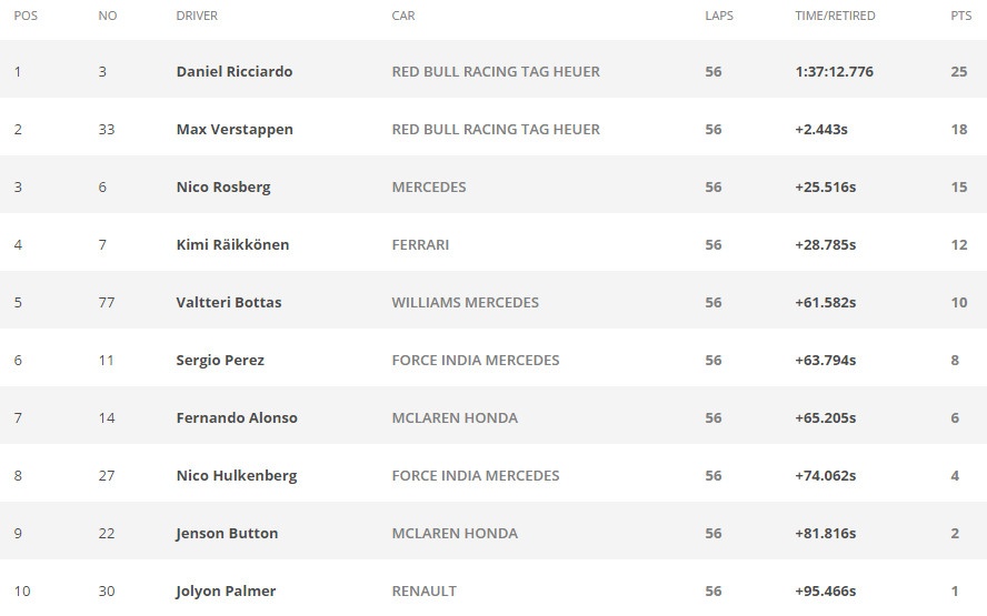 Hamilton bỏ cuộc tại Malaysian GP ảnh 12 Hamilton bo cuoc tai Malaysian GP anh 12