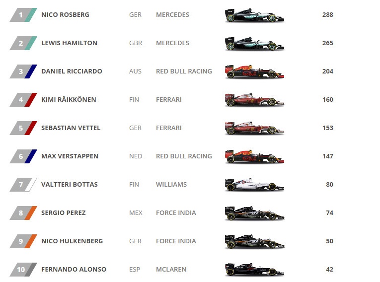 Hamilton bỏ cuộc tại Malaysian GP ảnh 13 Hamilton bo cuoc tai Malaysian GP anh 13