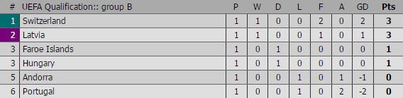 Ronaldo ghi bàn bằng rabona ảnh 2 Ronaldo ghi ban bang rabona anh 2