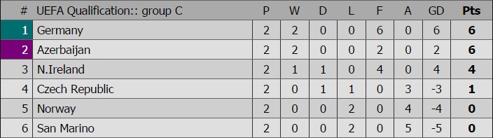 Duc thang dam CH Czech anh 13