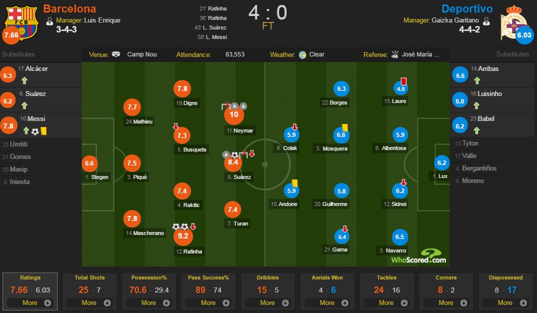 Barcelona vs Deportivo ảnh 2 Barcelona vs Deportivo anh 2