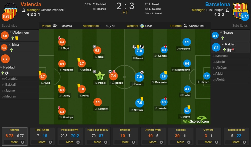 Valencia vs Barcelona ảnh 1 Valencia vs Barcelona anh 1