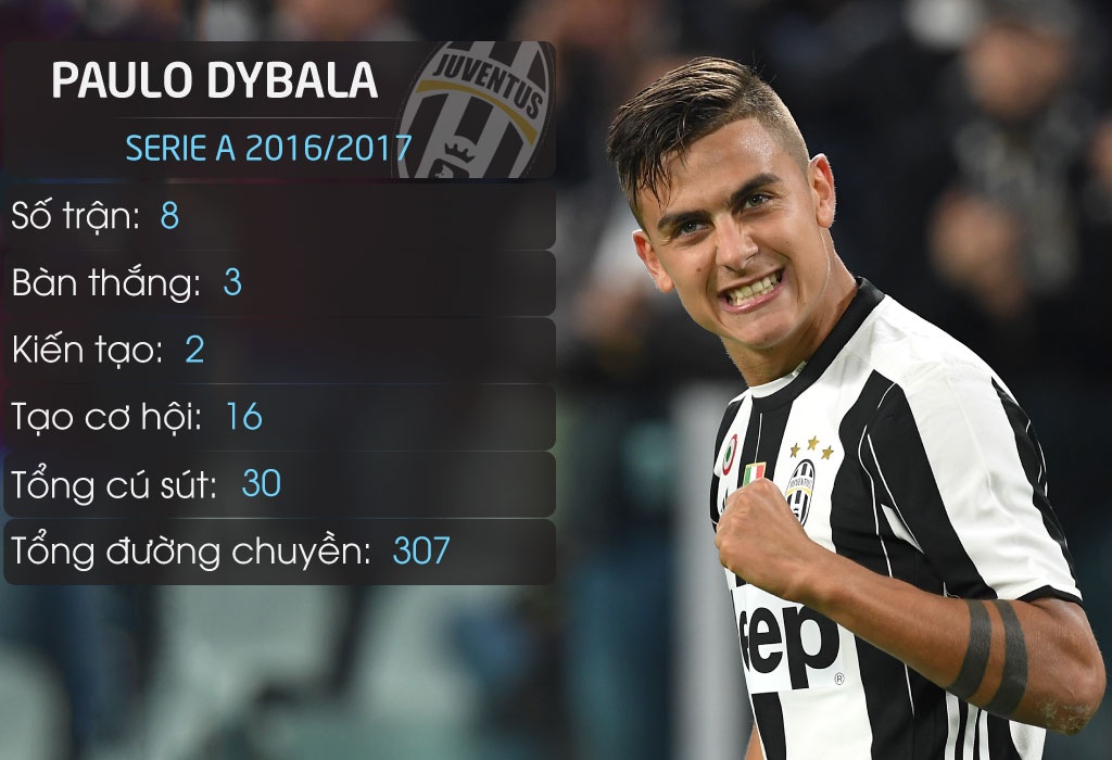 Real tìm người thay Ronaldo ảnh 1 Real tim nguoi thay Ronaldo anh 1