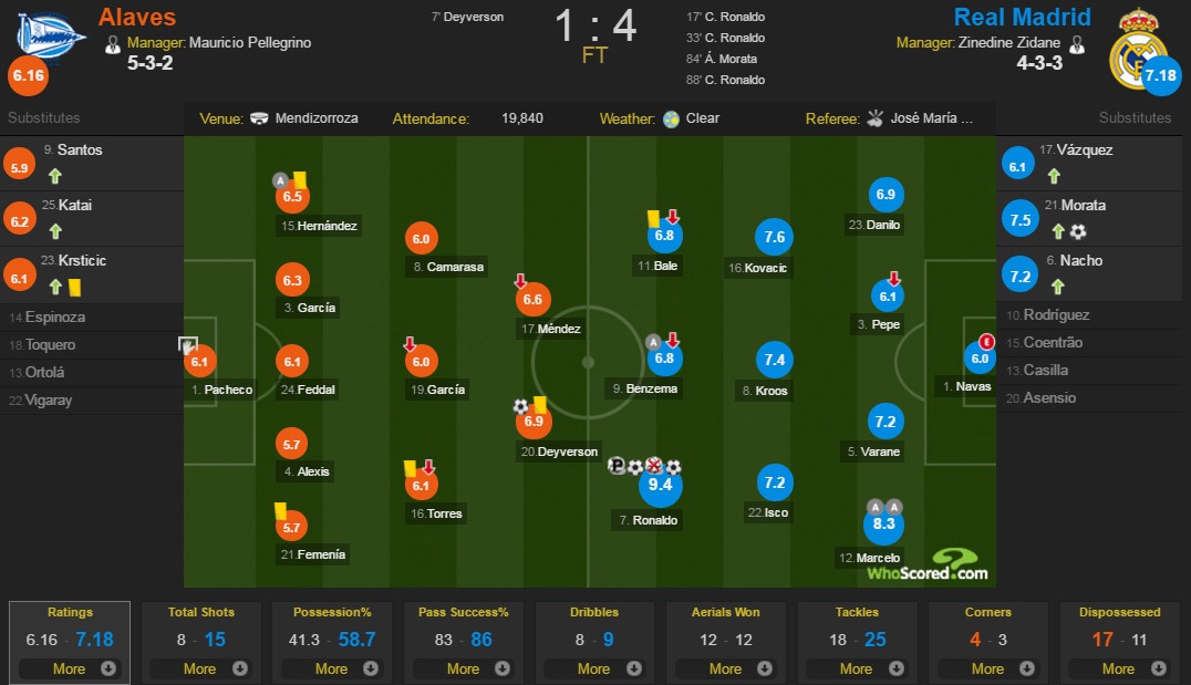 Alaves vs Real Madrid ảnh 1 Alaves vs Real Madrid anh 1