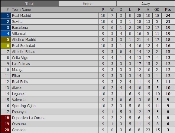 Alaves vs Real Madrid ảnh 2 Alaves vs Real Madrid anh 2