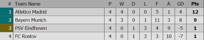 Bayern nguoc dong anh 12