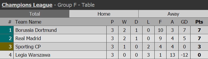 Dan sao Real do bo Ba Lan anh 17