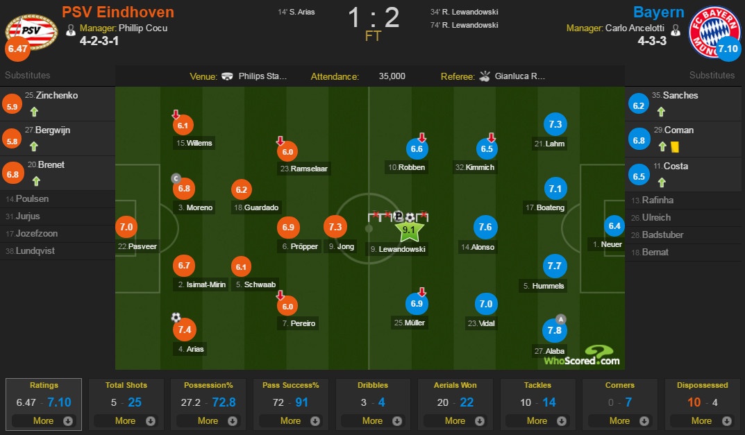 Bayern nguoc dong anh 1