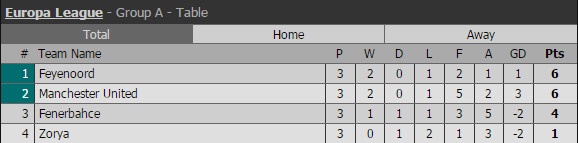 MU hanh quan toi Tho Nhi Ky anh 13