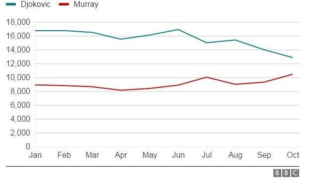 Murray cách ngôi số 1 thế giới ảnh 2 Murray cach ngoi so 1 the gioi anh 2