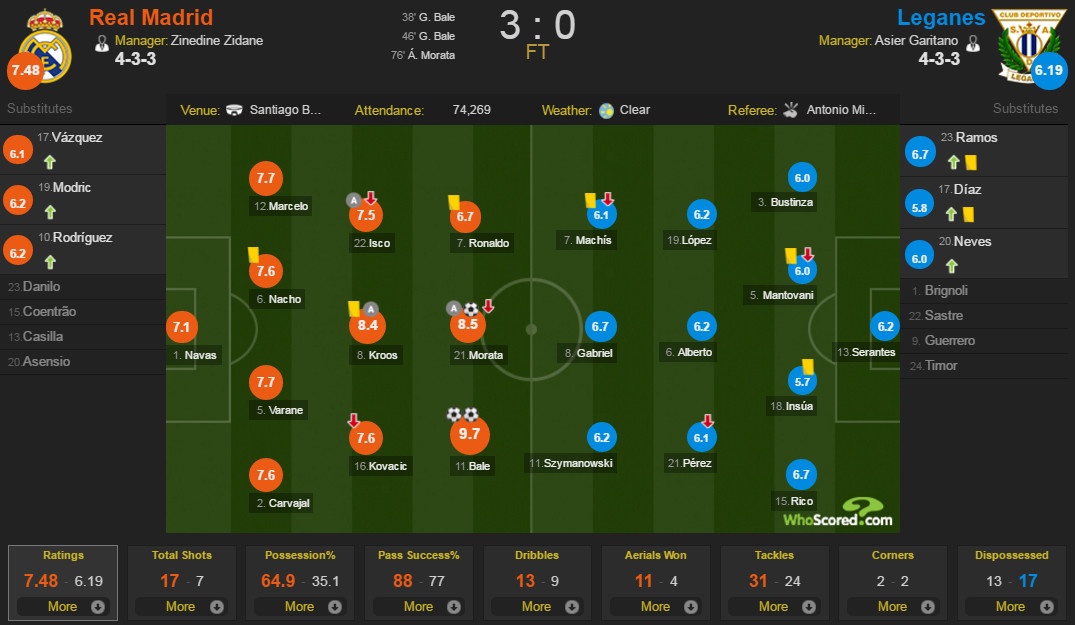 Real vs Leganes ảnh 2 Real vs Leganes anh 2