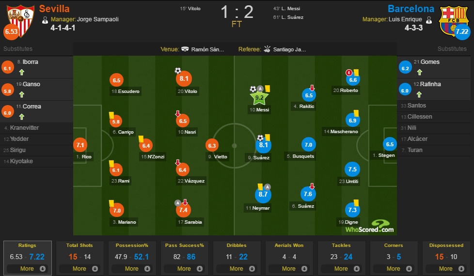 Messi noi gian nem giay anh 8