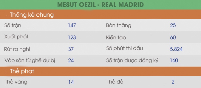 Oezil hoàn thiện hơn nhờ CR7 ảnh 2 Oezil hoan thien hon nho CR7 anh 2