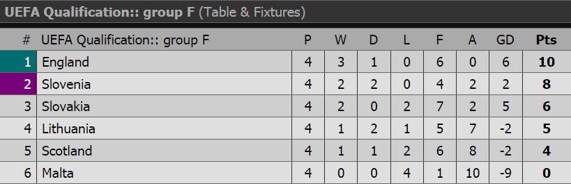 Anh ha Scotland 3-0 anh 14