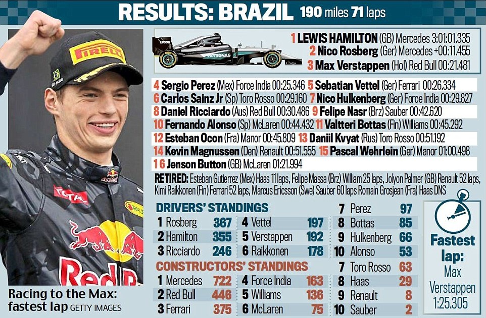 Hamilton niu hy vong sau chang thuy chien anh 12