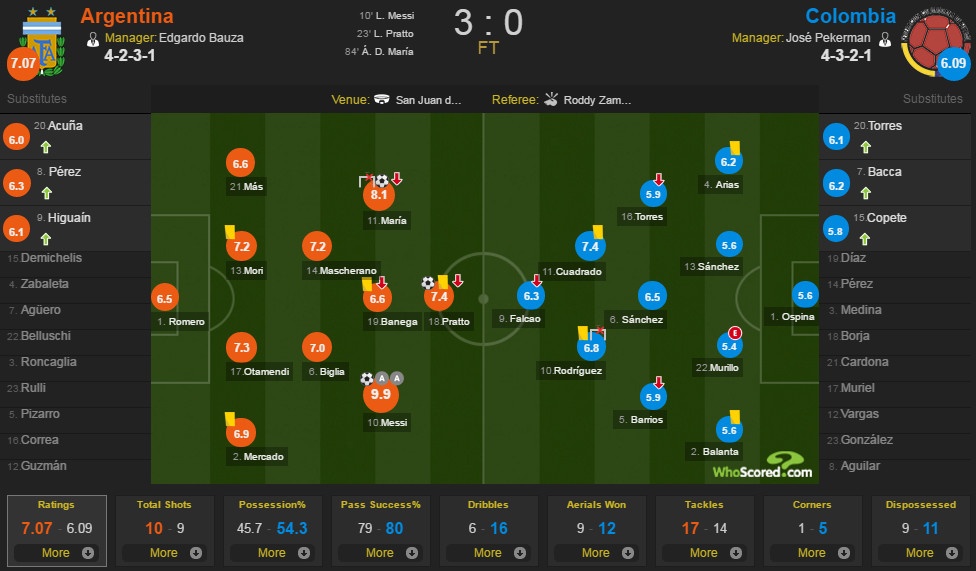 Argentina vs Colombia ảnh 1 Argentina vs Colombia anh 1