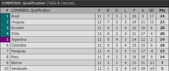 Argentina vs Colombia ảnh 2 Argentina vs Colombia anh 2