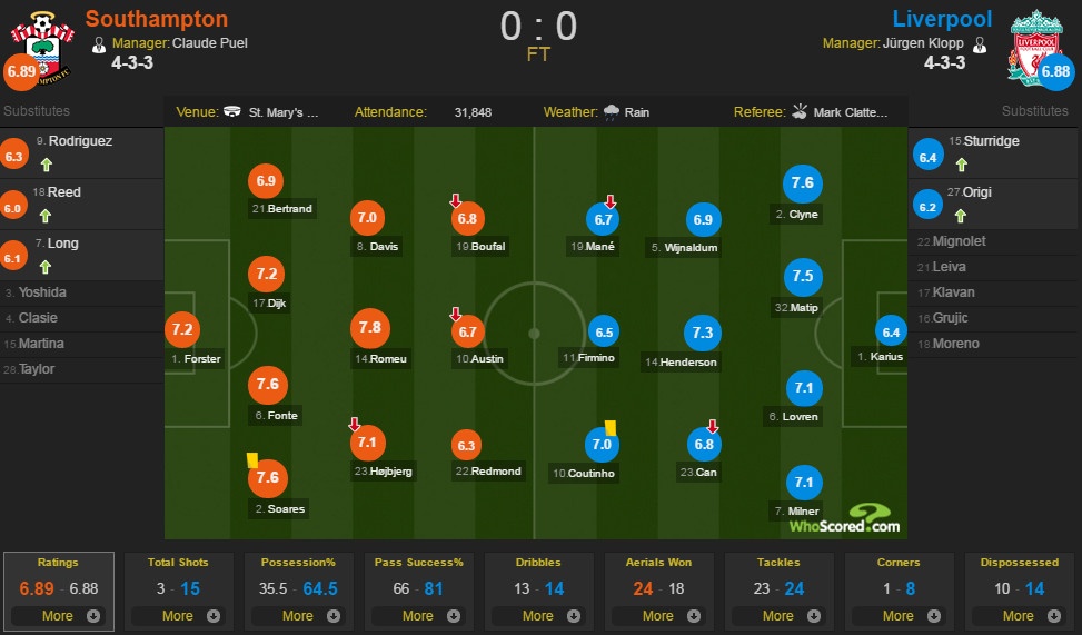 Southampton vs Liverpool anh 2