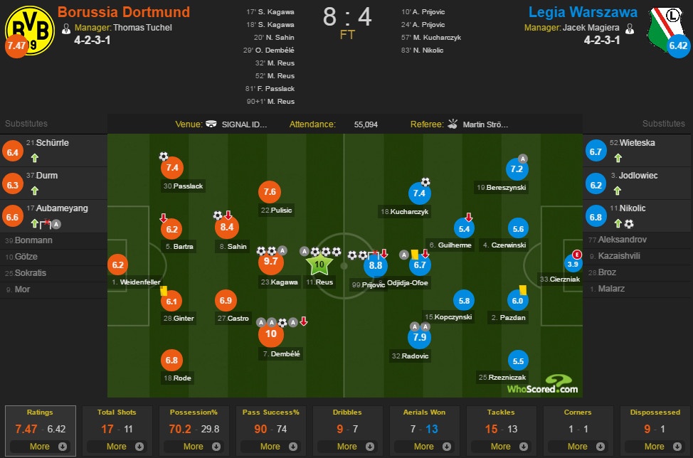 Dortmund lap ky luc Champions League anh 1